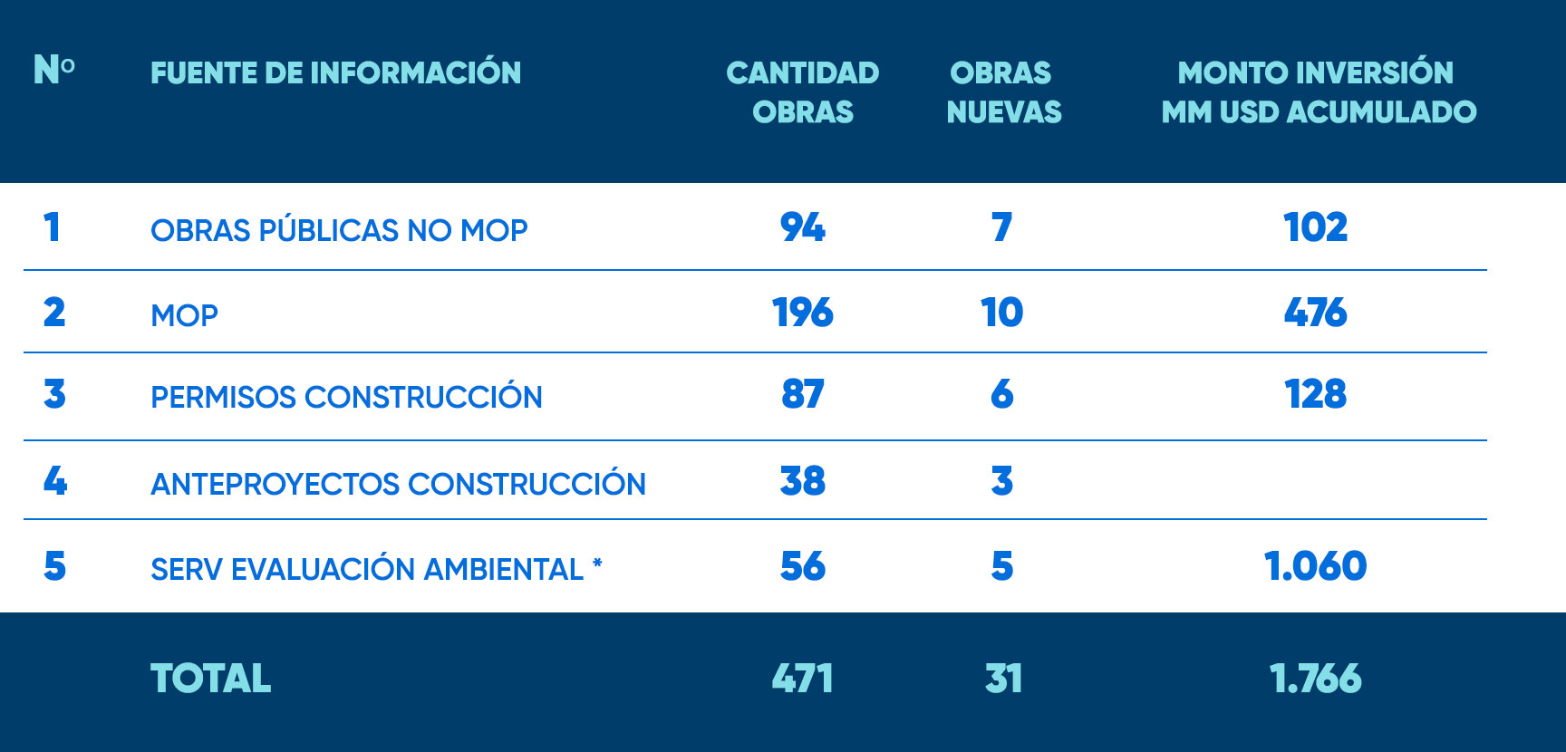 tabla-catastro-mayo2025