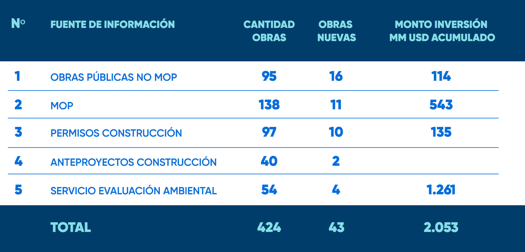 tabla-catastro-agosto2025